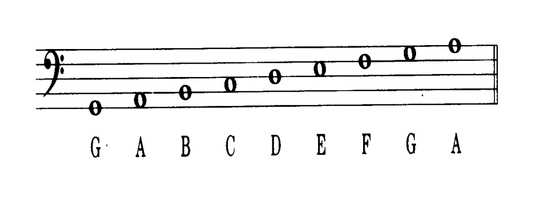 bass clef notes